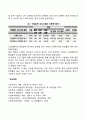 [사회복지평가방법] 비용편익분석 사례 레포트 2페이지
