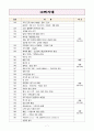 한국사 연표(선사~통일신라, 고려, 조선, 근대, 북한) 레포트 8페이지