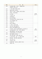 한국사 연표(선사~통일신라, 고려, 조선, 근대, 북한) 레포트 12페이지