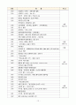 한국사 연표(선사~통일신라, 고려, 조선, 근대, 북한) 레포트 14페이지