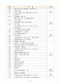 한국사 연표(선사~통일신라, 고려, 조선, 근대, 북한) 레포트 17페이지