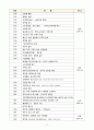한국사 연표(선사~통일신라, 고려, 조선, 근대, 북한) 레포트 18페이지