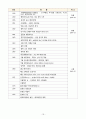 한국사 연표(선사~통일신라, 고려, 조선, 근대, 북한) 레포트 19페이지