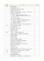 한국사 연표(선사~통일신라, 고려, 조선, 근대, 북한) 레포트 24페이지
