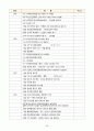 한국사 연표(선사~통일신라, 고려, 조선, 근대, 북한) 레포트 29페이지
