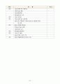 한국사 연표(선사~통일신라, 고려, 조선, 근대, 북한) 레포트 33페이지