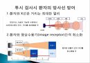 투시 시술에서 방사선 피폭 저감화 방안(PPT) 6페이지