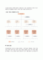 [권한] 라인권한 스텝권한 직능적 권한 3페이지