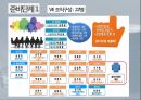 건축 가치공학 개념 및 VE 사례 보고서 22페이지