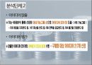 건축 가치공학 개념 및 VE 사례 보고서 26페이지