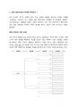 논리적 사고 기법 로직 트리 (Logic Tree) 레포트 2페이지