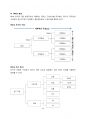 논리적 사고 기법 로직 트리 (Logic Tree) 레포트 10페이지
