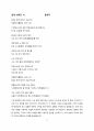 IB Korean A Literature IOC 7점 Script 5페이지