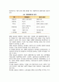 경영자의 역할 자질 학습내용에 대하여 4페이지