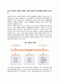 자신이 생각하는 경영자의 역할과 자질 레포트 2페이지