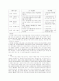 협동적인 교실분위기란 어떤 것을 말하는지 설명하고 협동적 교실 분위기를 만들기 위한 구체적인 교수전략의 예를 말해보시오 3페이지