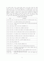 GCC 4개국과 요르단 정치 사회 연구 71페이지
