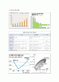 이슬람 금융과 한국 레포트 6페이지