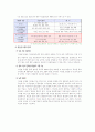 이슬람 금융과 한국 레포트 11페이지