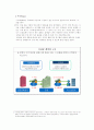 이슬람 금융과 한국 레포트 17페이지