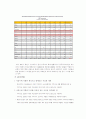이슬람 금융과 한국 레포트 19페이지