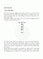 [조직의 개념과 유형] 조직의 개념과 중요성 조직의 존속과 발전 조직의 종류 레포트 2페이지