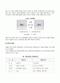 [조직의 개념과 유형] 조직의 개념과 중요성 조직의 존속과 발전 조직의 종류 레포트 4페이지