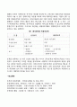 [조직의 개념과 유형] 조직의 개념과 중요성 조직의 존속과 발전 조직의 종류 레포트 5페이지