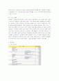 창업계획) 자신이 새로운 소상공업을 창업한다고 생각하고 소점포 사업계획서를 작성해보시오 7페이지