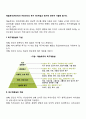 [사이버대학] 매슬로우(Abraham Maslow)의 욕구 5단계설과 평가에 대하여 서술해 봅시다  2페이지