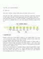 임금관리의 목표와 원칙 임금수준관리 임금체계의 관리 레포트 5페이지