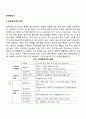 손익계산서에 대하여 2페이지