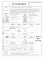 유치원 어린이집 1월2주 3주 4주 5주 주간교육계획안 (6세) 5페이지
