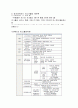 청소년활동의 영역중에서 자치(참여)활동에 대하여 조사하고 지역의 청소년시설에서 활동 중인 사례를 찾고 향후 발전방안에 대해 작성해 본다 5페이지