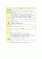 청소년활동의 영역중에서 자치(참여)활동에 대하여 조사하고 지역의 청소년시설에서 활동 중인 사례를 찾고 향후 발전방안에 대해 작성해 본다 12페이지