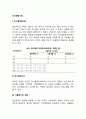 의사결정기법 레포트 2페이지