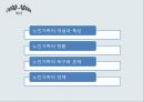 노인가족 PPT 프레젠테이션(노인가족개념 노인가족현황 노인가족욕구 노인가족문제 노인가족정책) 2페이지