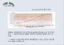 노인가족 PPT 프레젠테이션(노인가족개념 노인가족현황 노인가족욕구 노인가족문제 노인가족정책) 5페이지