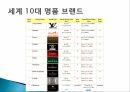 명품브랜드의 인테리어 4페이지