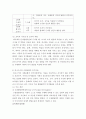 영유아발달) 피아제의 인지발달이론과 비고츠키의 사회문화적 인지이론에 대한 기본 개념을 설명하고 각 이론을 교육현장에서 어떻게 적용할 수 있는지 사례를 들어 논하시오 4페이지