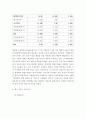 재무관리) 동종업계의 3개 기업을 정함(1위 기업 한국은행에서 제공하는 산업평균에 가까운 2개 기업 총 3개) 3페이지