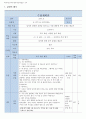 수업계획안) 서울대 한국어 교재 3A 4과  AV- 한국어 문법 교수 방안 연구  추측 범주 -는 것 같다 -나 보다 -는 모양이다를 중심으로 3페이지