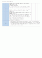 수업계획안) 서울대 한국어 교재 3A 4과  AV- 한국어 문법 교수 방안 연구  추측 범주 -는 것 같다 -나 보다 -는 모양이다를 중심으로 7페이지