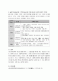 길버트와 스펙트의 사회복지정책 분석틀 4가지를 본인이 이해한 내용으로 설명하고 현금급여와 현물급여의 장단점을 기술하시오 4페이지