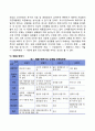 [제품전략] 제품전략 제품믹스 브랜드 포장 신제품개발 제품수명주기 4페이지