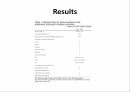 Retrospective study of the effectiveness of intra aortic ballon occlusion(IABO) for traumatic haemorrhagic shock 6페이지