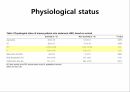 Retrospective study of the effectiveness of intra aortic ballon occlusion(IABO) for traumatic haemorrhagic shock 7페이지