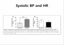Retrospective study of the effectiveness of intra aortic ballon occlusion(IABO) for traumatic haemorrhagic shock 8페이지