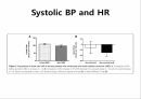 Retrospective study of the effectiveness of intra aortic ballon occlusion(IABO) for traumatic haemorrhagic shock 9페이지