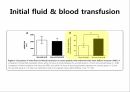 Retrospective study of the effectiveness of intra aortic ballon occlusion(IABO) for traumatic haemorrhagic shock 10페이지